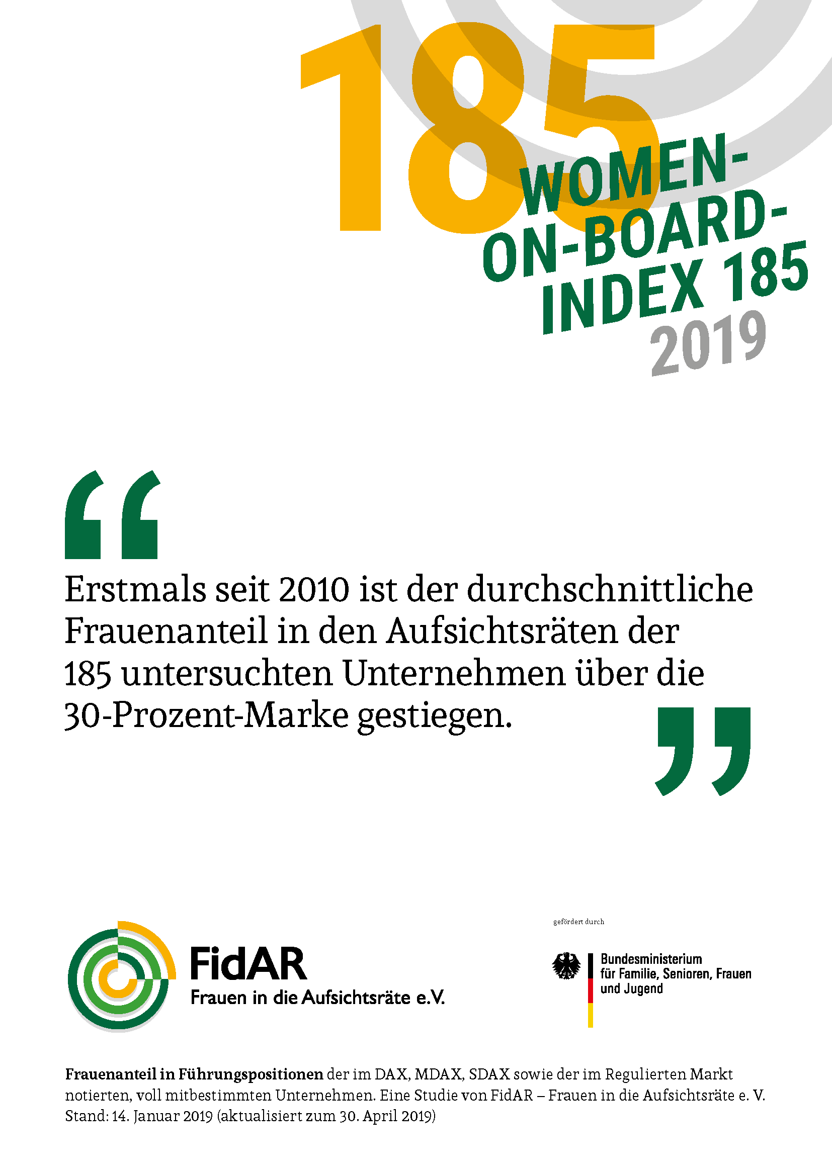 WoB-Index 185 2019